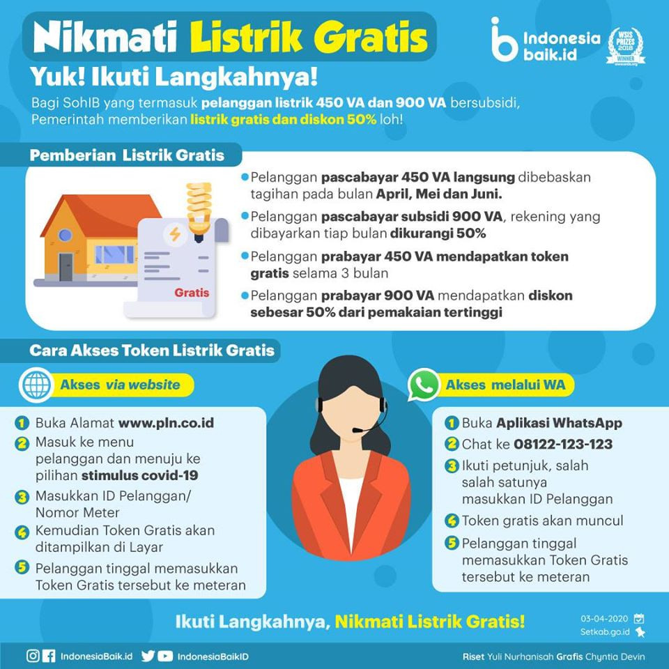 Token Listrik Gratis bagi Masyarakat