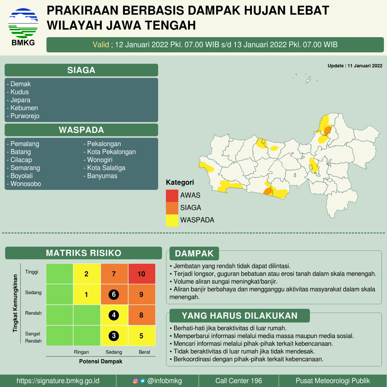 BMKG: Potensi Cuaca Ekstrim di Jawa Tengah Sepekan Kedepan