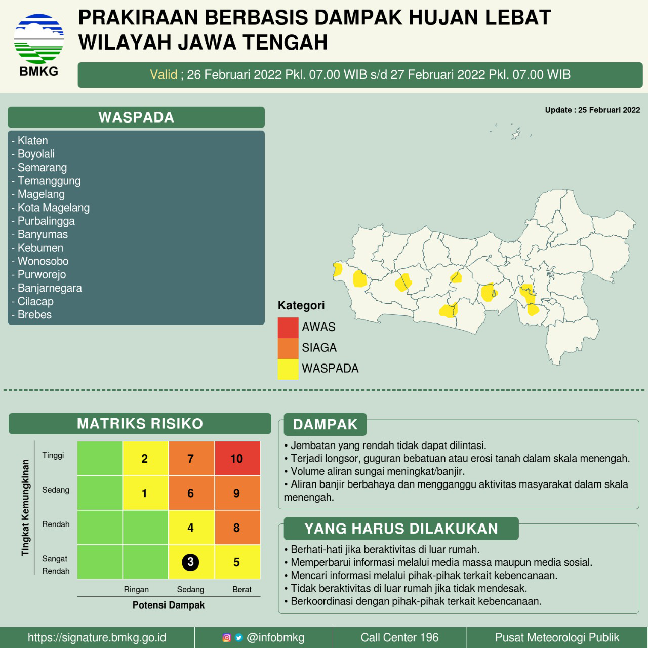 Jateng Berpotensi Dilanda Hujan Lebat 26-28 Februari 2022