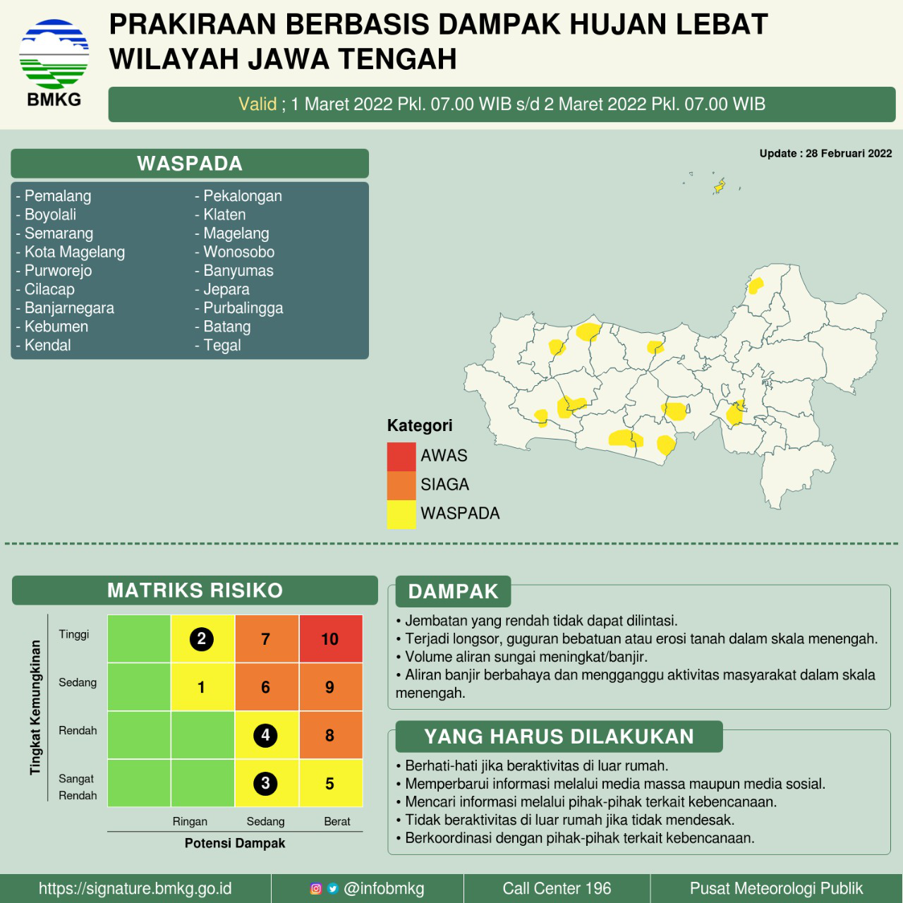 Jateng Kembali Berpotensi Dilanda Cuaca Ekstrim 1-3 Maret 2022