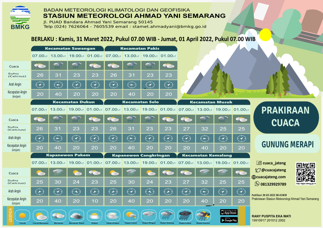 Prospek Cuaca Ekstrim di Wilayah Jateng 30 Maret - 01 April 2022