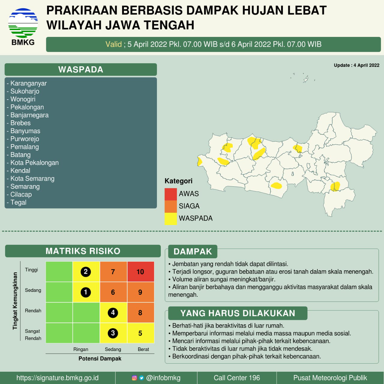 Masyarakat Diimbau Waspada Cuaca Ekstrim di Wilayah Jawa Tengah 5-7 April 2022