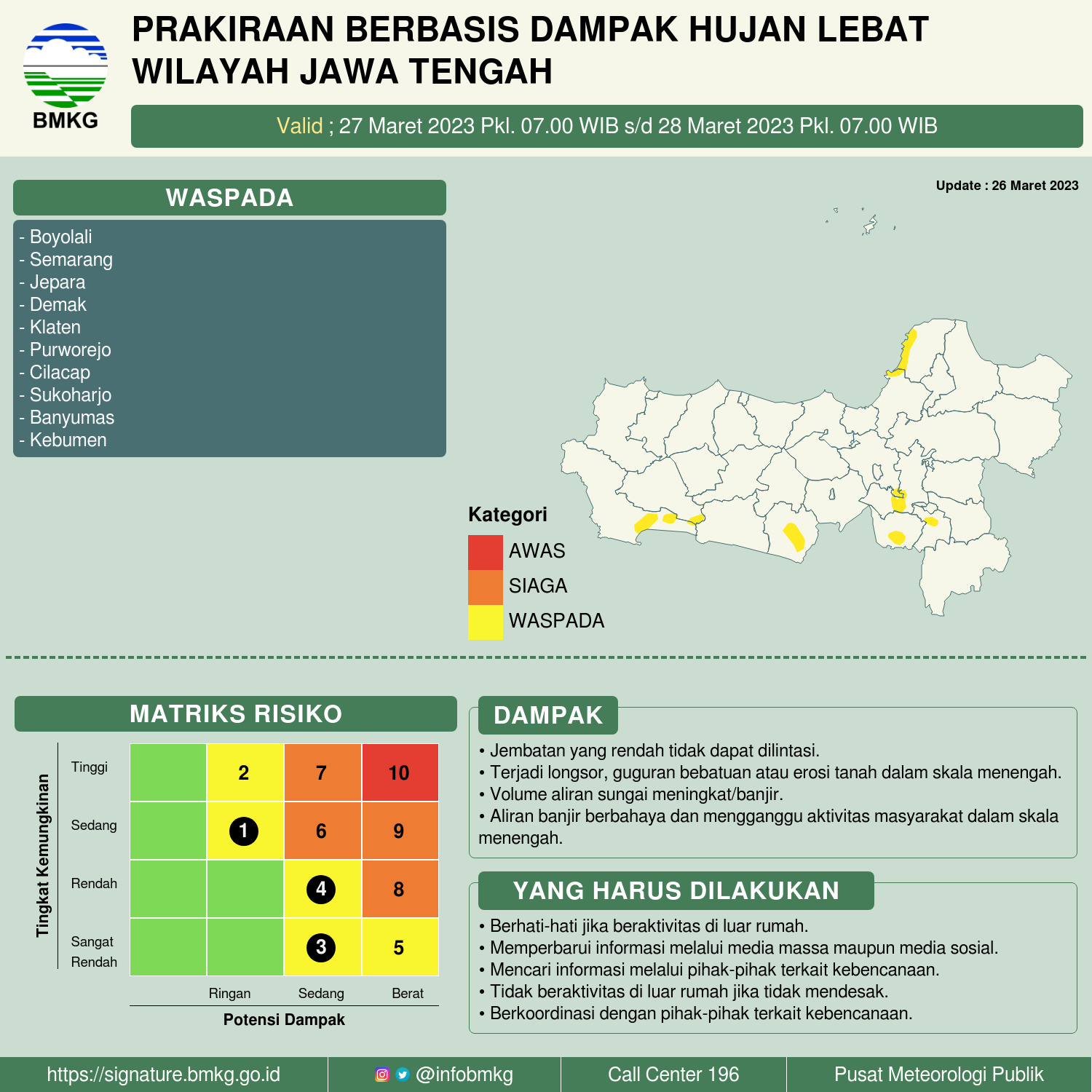 Prospek Cuaca Ekstrem Diwilayah Jawa Tengah 27 - 29 Maret 2023