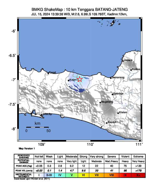 Gempa Bumi Tektonik M2,6 Dirasakan di Batang